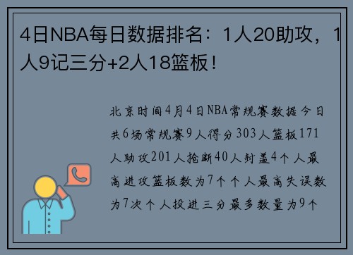 4日NBA每日数据排名：1人20助攻，1人9记三分+2人18篮板！